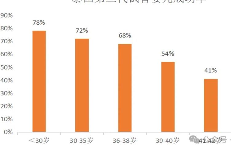 泰国杰特宁做试管婴儿多少钱一次?