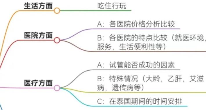 男方精子畸形率高，移植1次成功喜获小王子！